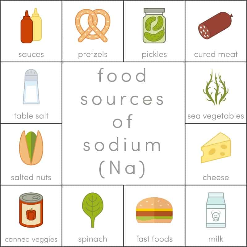 सोडियम के स्रोत, मात्रा, फायदे और नुकसान Sodium Source, Benefits In Hindi