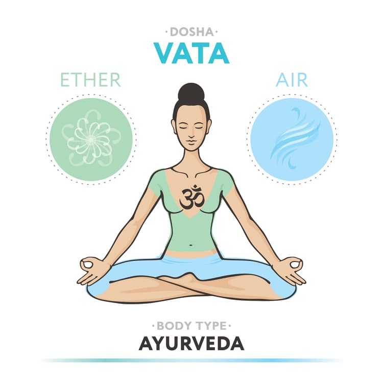 वात दोष और आयुर्वेद Vata Dosha in Ayurveda in Hindi Healthunbox